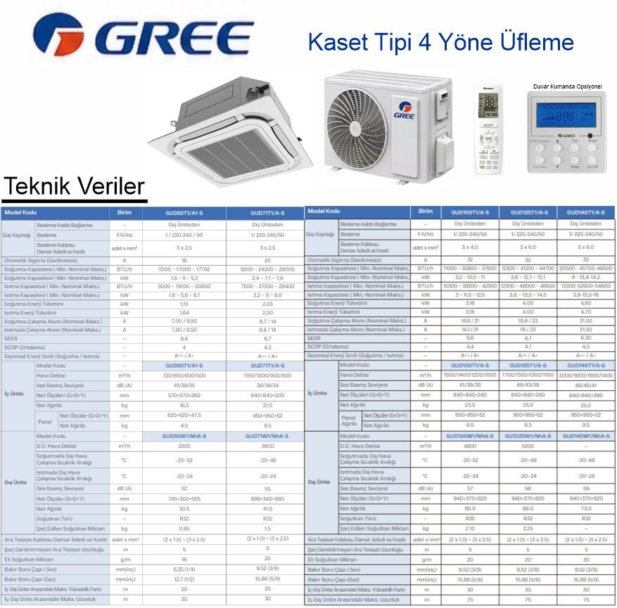 Gree kaset tipi 4 yöne üflemeli 60000 Btu görsel 2